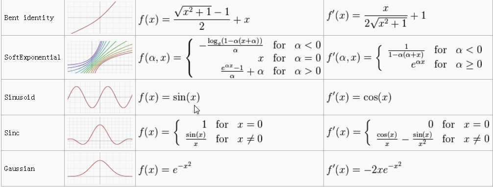 other-activation -functions2